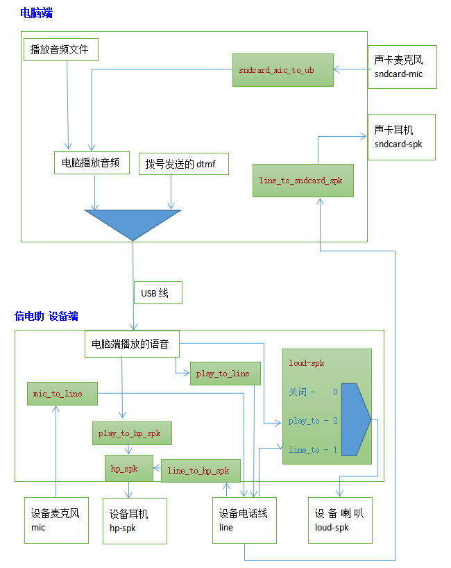 控制示意图